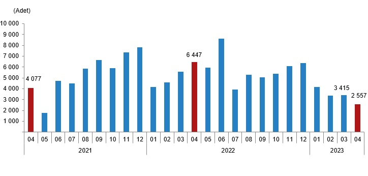 Yabancılara Nisan ayında 2 bin 557 konut satışı gerçekleşti