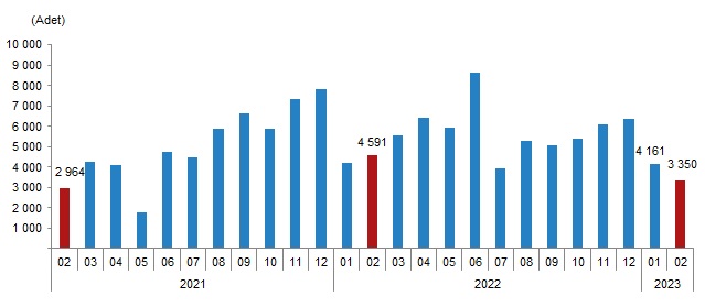 House sales to foreigners dramatically dropped in Türkiye in February